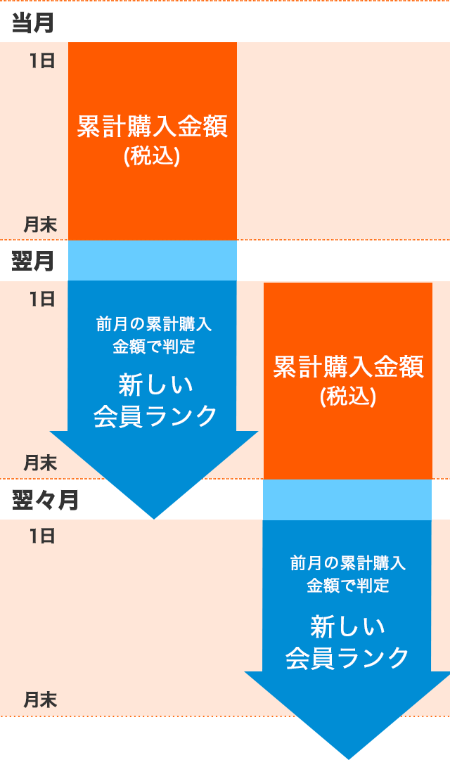 ご利用ガイド サンクスプレミアムクラブ 漫画 無料試し読みなら 電子書籍ストア ブックライブ