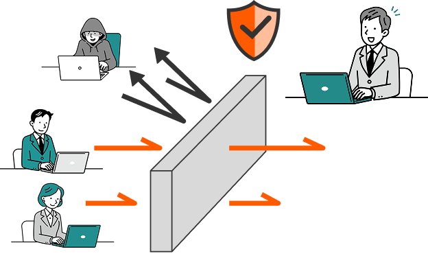アクセス監視・防御