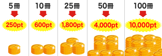 ポイントバックの条件