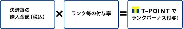 Tポイントがbooklive で貯まる 使える キャンペーン 特集 漫画 無料試し読みなら 電子書籍ストア ブックライブ