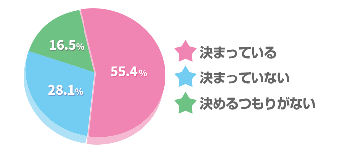 2017年の目標は決まりましたか？【男性編】