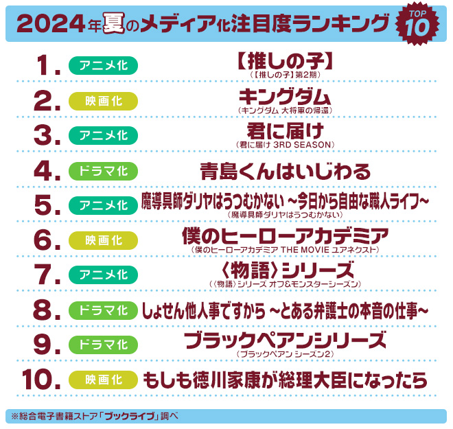 2024年夏のメディア化注目度TOP10