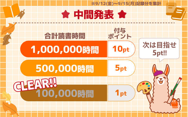 みんなの合計読書時間★中間発表！★