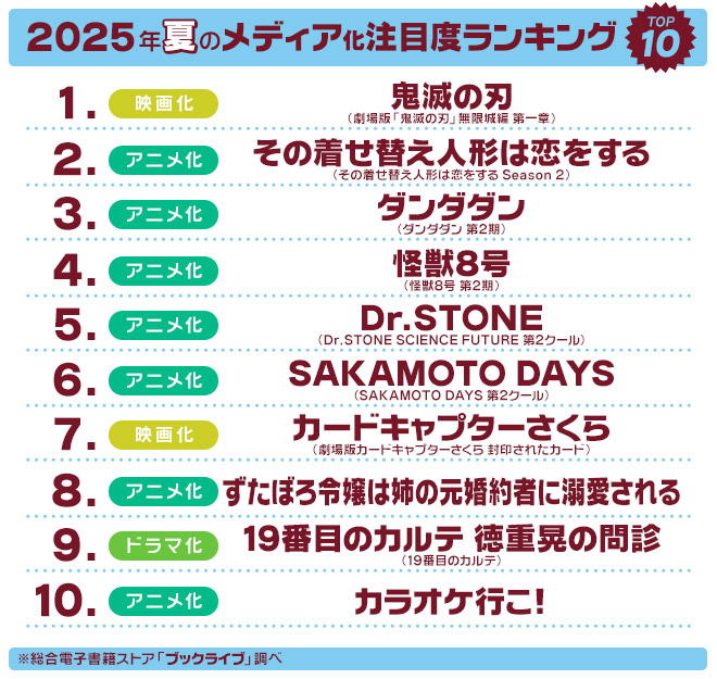 2025年夏のメディア化注目度TOP10