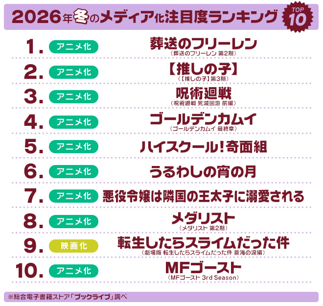2026年冬のメディア化注目度TOP10