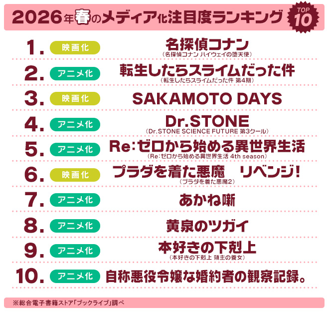 2026年春のメディア化注目度TOP10