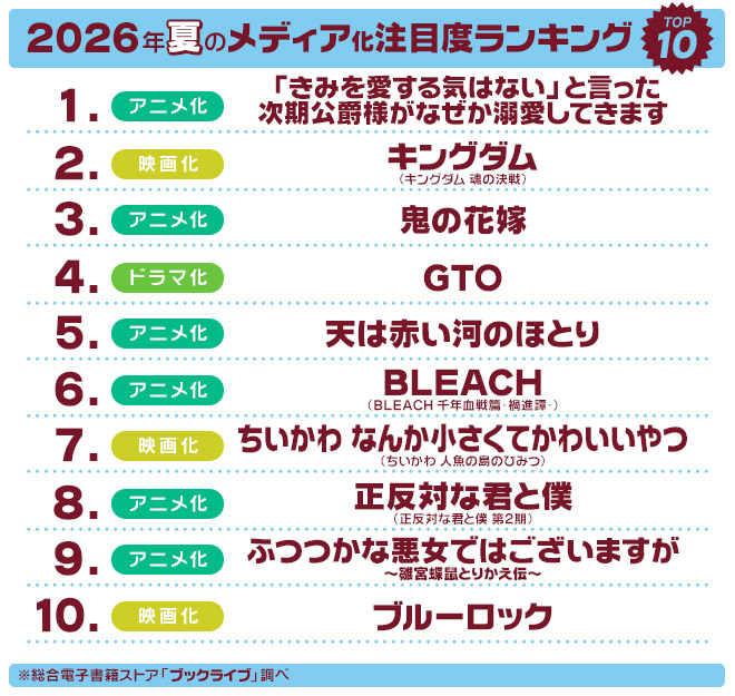 2026年夏のメディア化注目度TOP10