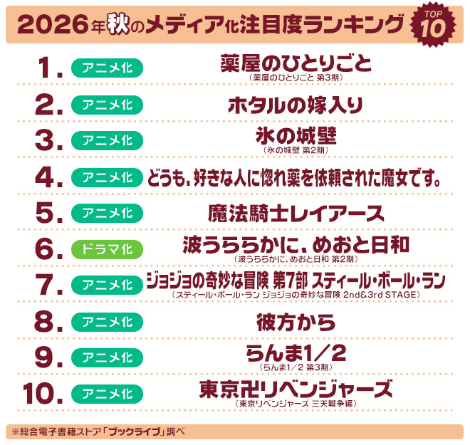 2026年秋のメディア化注目度TOP10
