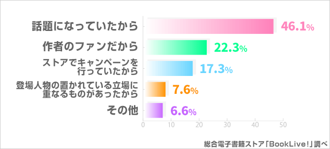 最も共有された タラレバ 娘 登場 人物 ただの悪魔の画像