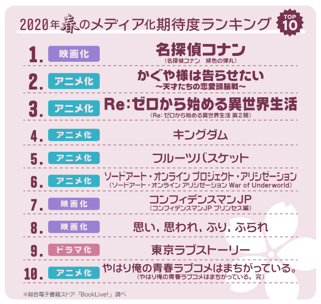 年春 4 6月 注目のおすすめメディア化作品 キャンペーン 特集 漫画 無料試し読みなら 電子書籍ストア ブックライブ