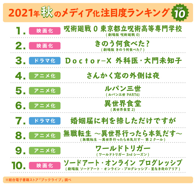 21年秋 注目のおすすめメディア化作品 キャンペーン 特集 漫画 無料試し読みなら 電子書籍ストア ブックライブ