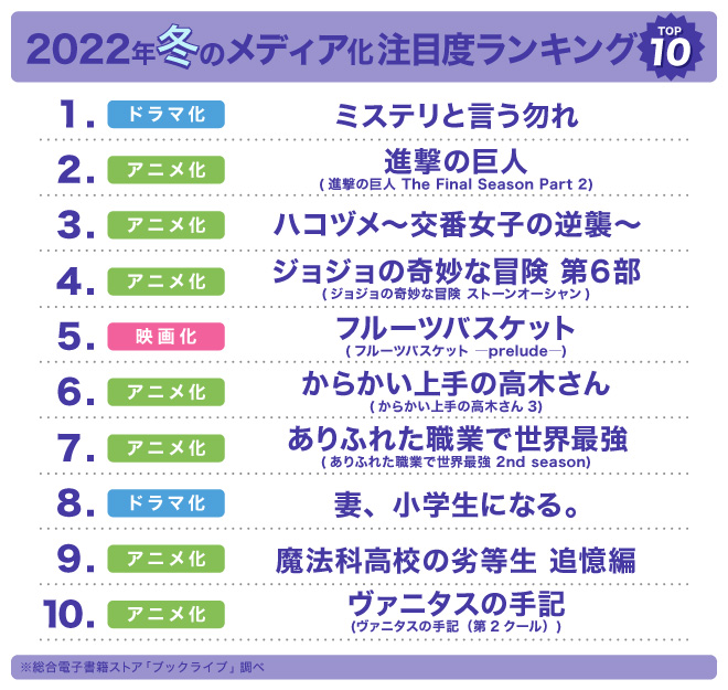 22年冬 注目のおすすめメディア化作品 キャンペーン 特集 漫画 無料試し読みなら 電子書籍ストア ブックライブ